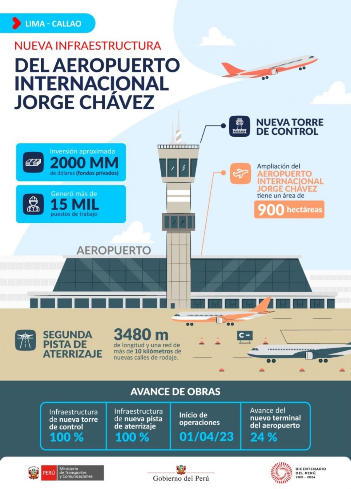 Nueva Torre De Control Y Segunda Pista De Aterrizaje Del Aeropuerto