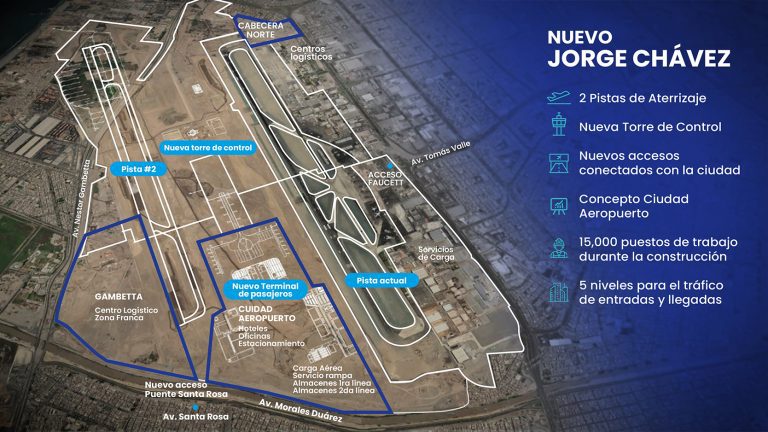 Nuevo Jorge Chávez así será la primera Ciudad Aeropuerto de Sudamérica