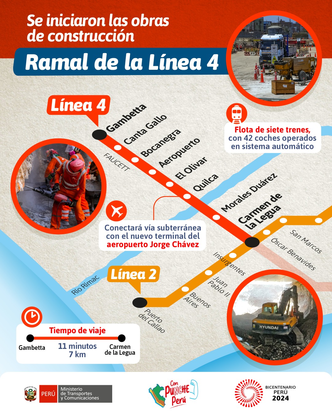 Inician construcción del ramal de la Línea 4 del Metro que conectará con el nuevo terminal del Jorge Chávez
