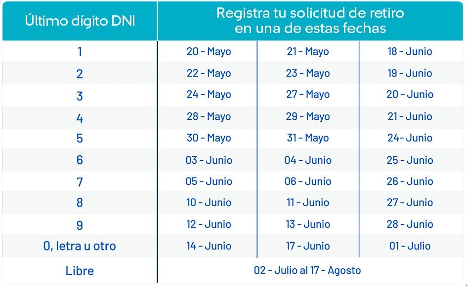 Retiro De AFP: Consulta AQUÍ El Cronograma Para Solicitar Hasta S ...