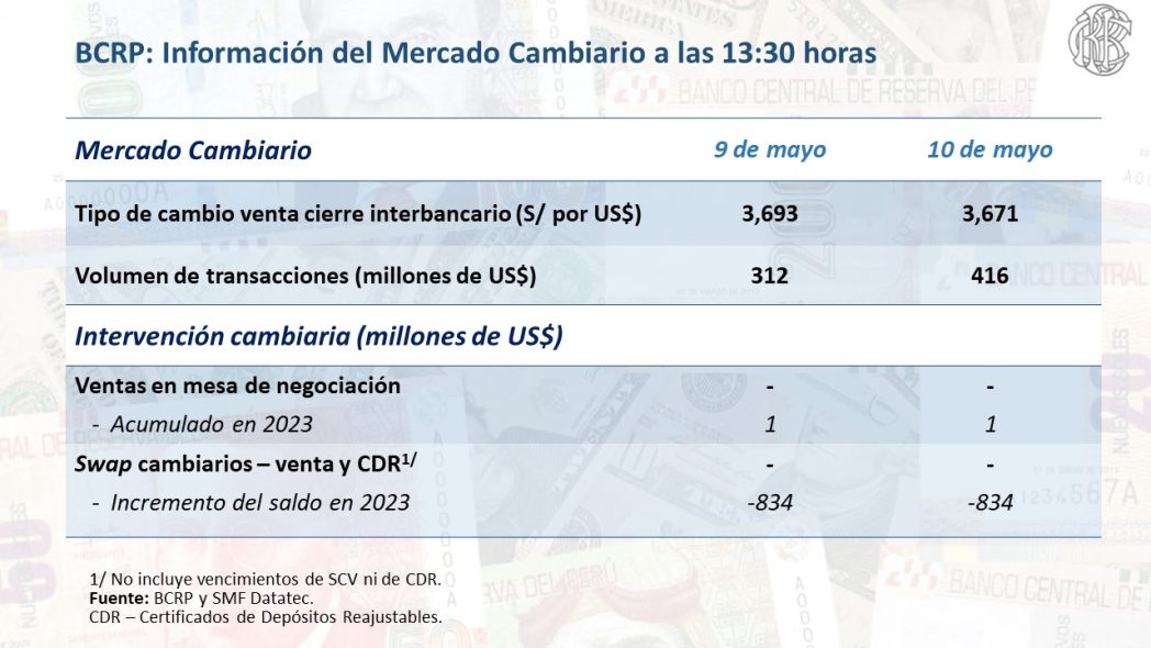 Dólar cae a su precio más bajo en un año: ¿A qué se debe la fortaleza del sol?