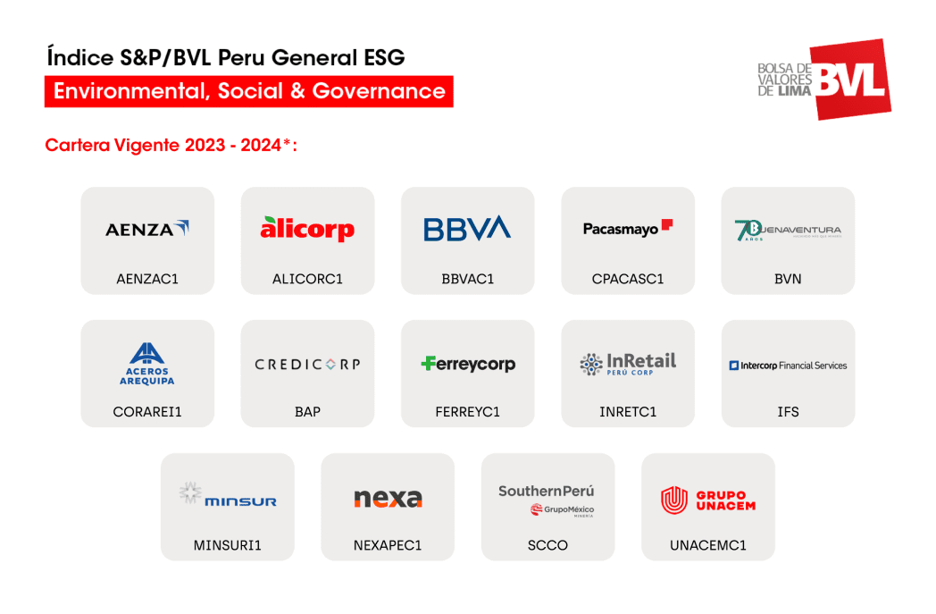 BVL: 14 empresas reconocidas en único índice de sostenibilidad en el Perú