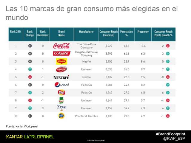 Brand-Footprint-2015