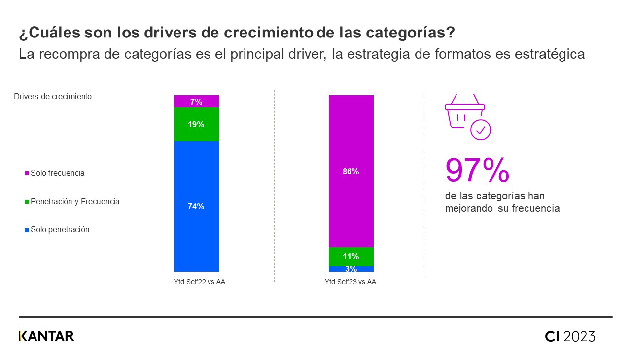 Peruanos moderan consumo en 2023: aumentan gasto, pero disminuye volumen de compras