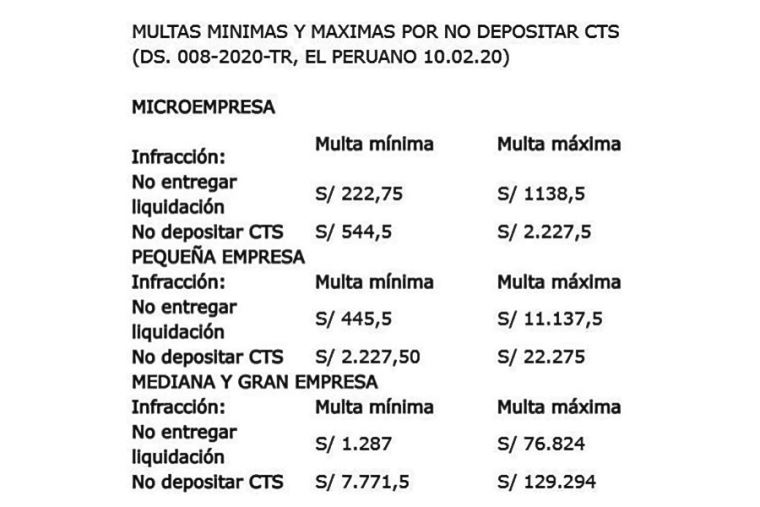 CTS: ¿En qué casos el empleador puede retener este pago?