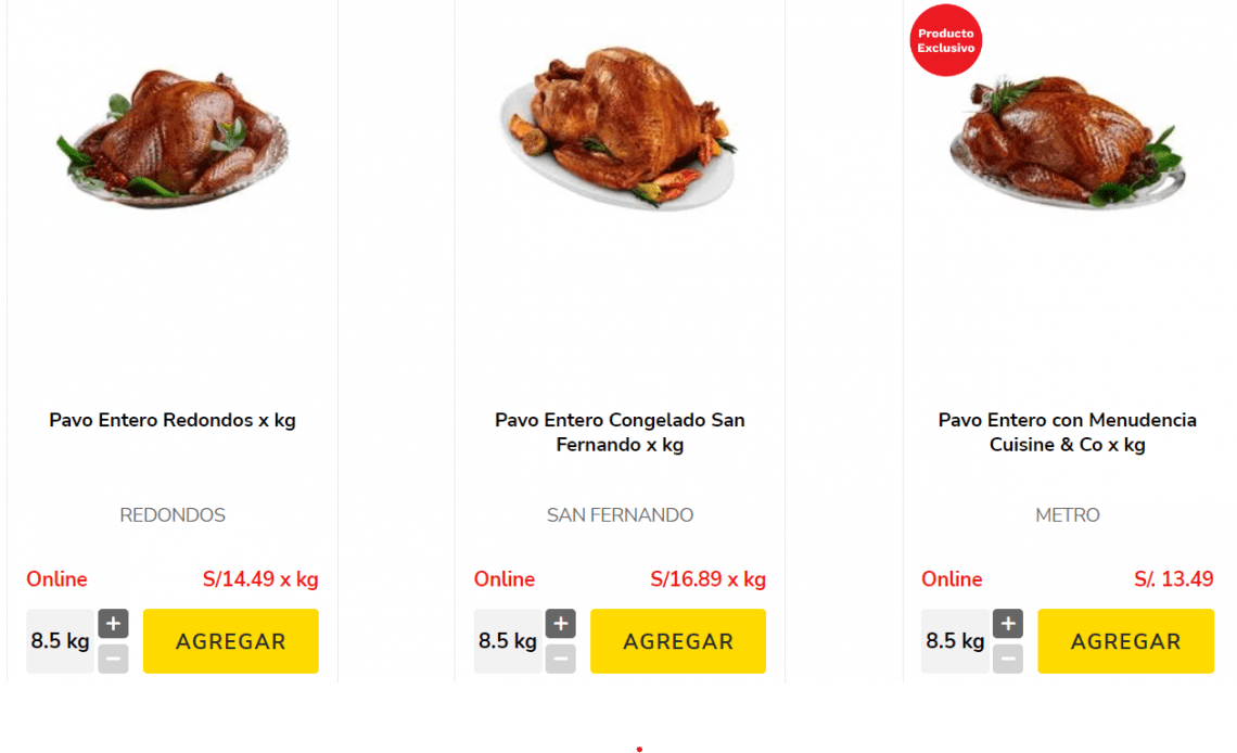Precio del pavo por kilo: ¿Cuánto cuesta en los principales