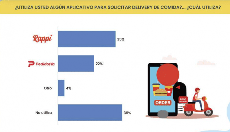 Conoce Las Marcas De Productos Y Servicios Preferidas Por Los Empresarios Peruanos 1827