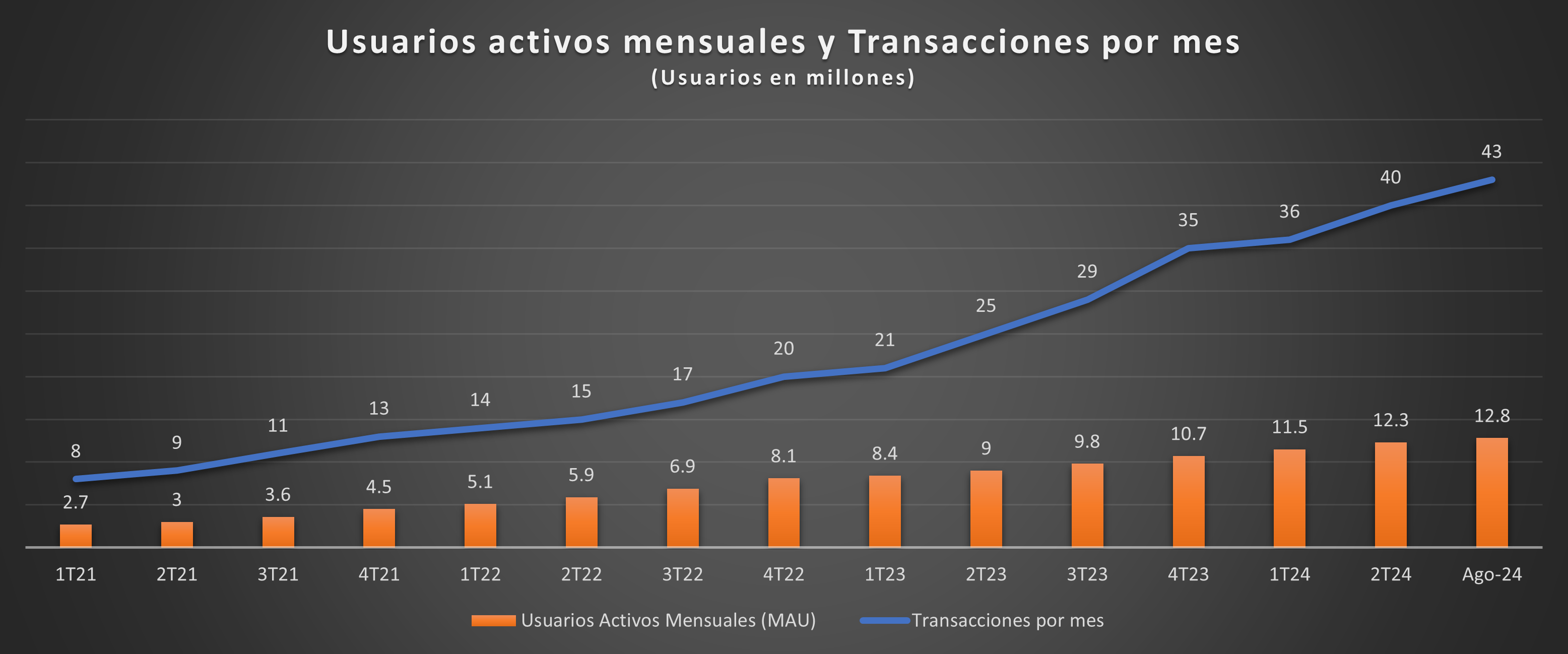 Credicorp establece aspiraciones más agresivas para Yape en 2026 tras superar expectativas