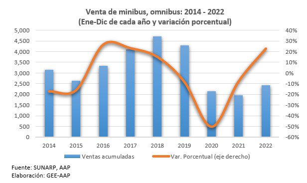 Venta de vehículos en 2023 con tendencia a la baja: ¿qué factores influyen?