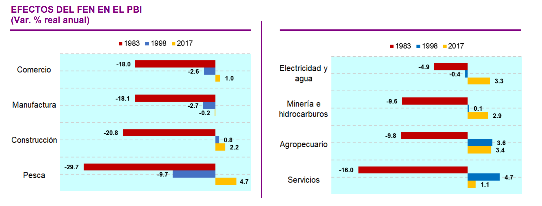 Fenómeno El Niño: Este será el impacto en la economía, alerta Scotiabank