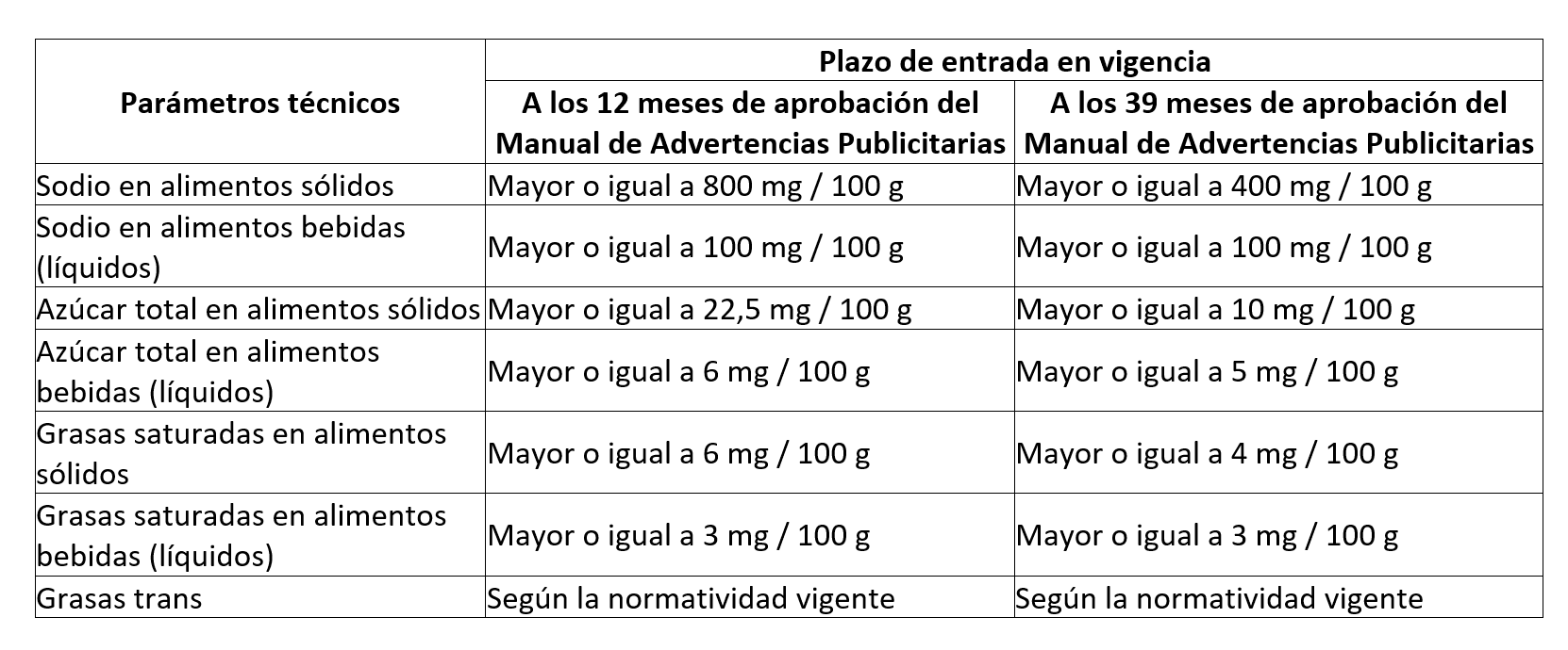 Inacal aprueba guía de implementación de octógonos en alimentos envasados