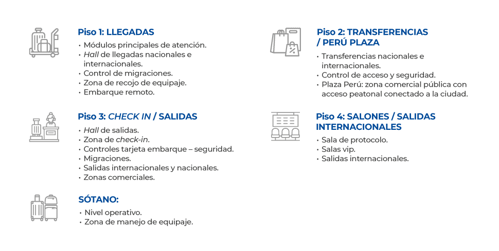 Nueva terminal del Aeropuerto Jorge Chávez contará con 5 niveles, más tecnología e identidad