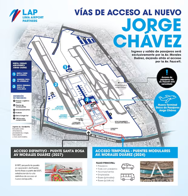 Nuevo aeropuerto Jorge Chávez: MTC anuncia 3 rutas de acceso y servicio ...