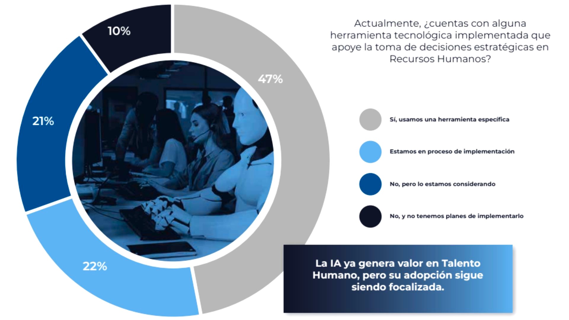 La IA gana espacio en recursos humanos y el 36.8% de empresas en Perú ...