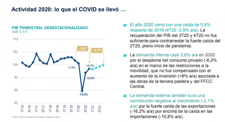 BBVA Prevé Crecimiento Económico En Argentina Y Uruguay