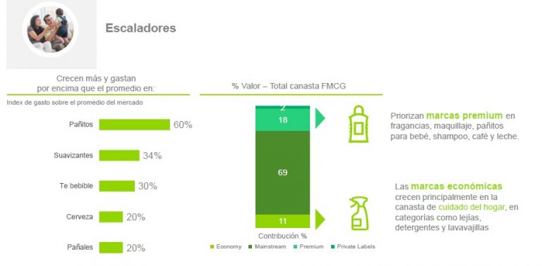 ¿Cuáles Son Los Tipos De Consumidores Peruanos En La Actualidad?