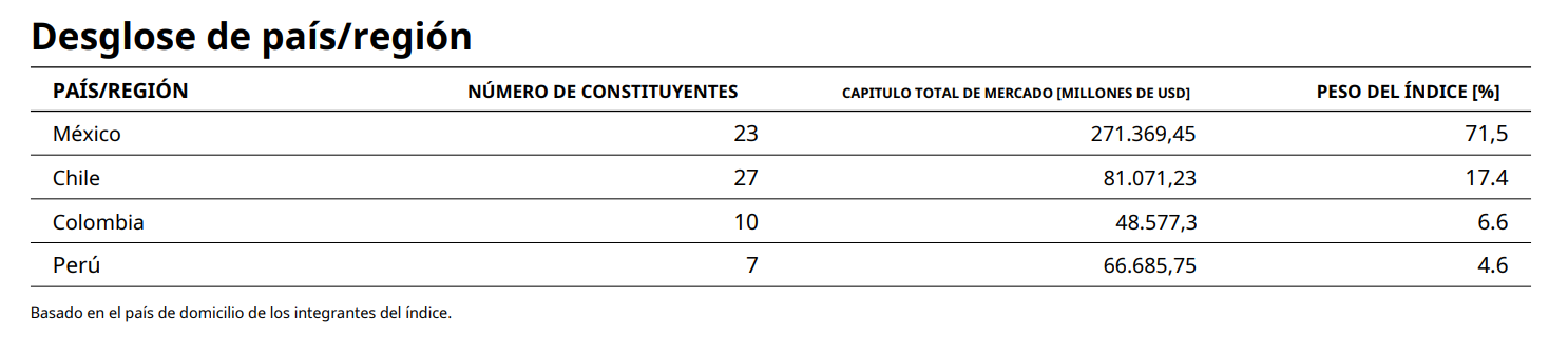 Ya suman siete las compañías peruanas incluidas en el prestigioso índice de sostenibilidad Dow Jones