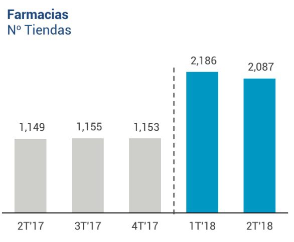 Per Inretail Cierra M S De Locales Entre Inkafarma Y Mifarma