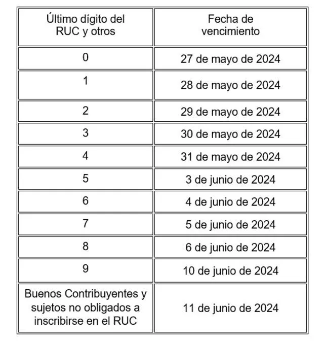 Sunat: Conoce AQUÍ El Cronograma Para Presentar Declaración Jurada ...