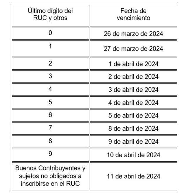 Sunat conoce AQUÍ el cronograma para presentar declaración jurada