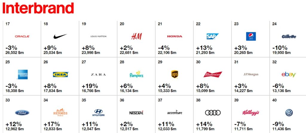 marcas-interbrand