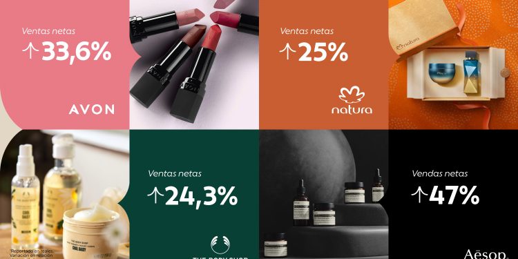 natura &co Infografico Resultados II TRI (2)