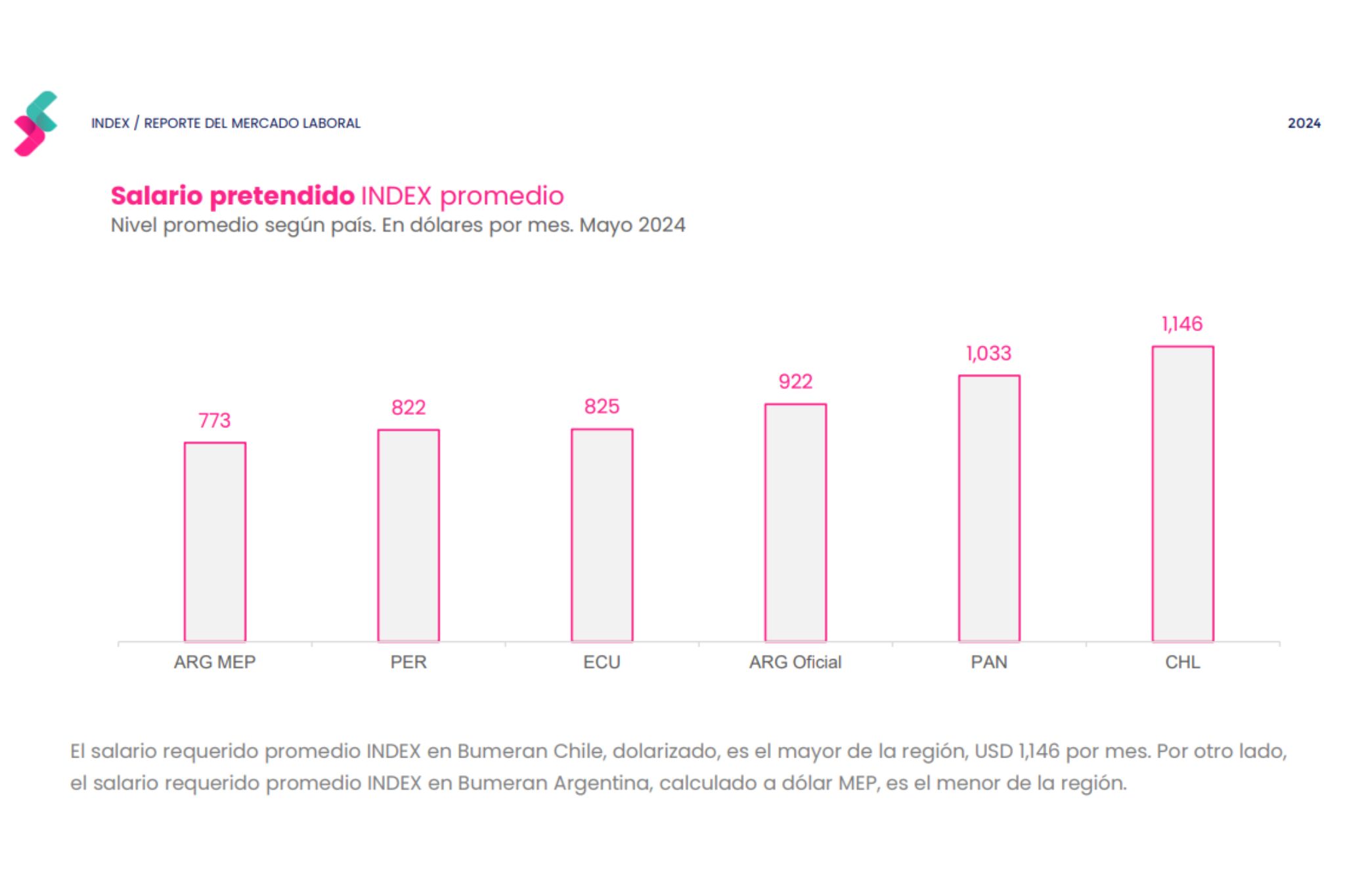 Perú entre los países con la pretensión salarial más baja de la región