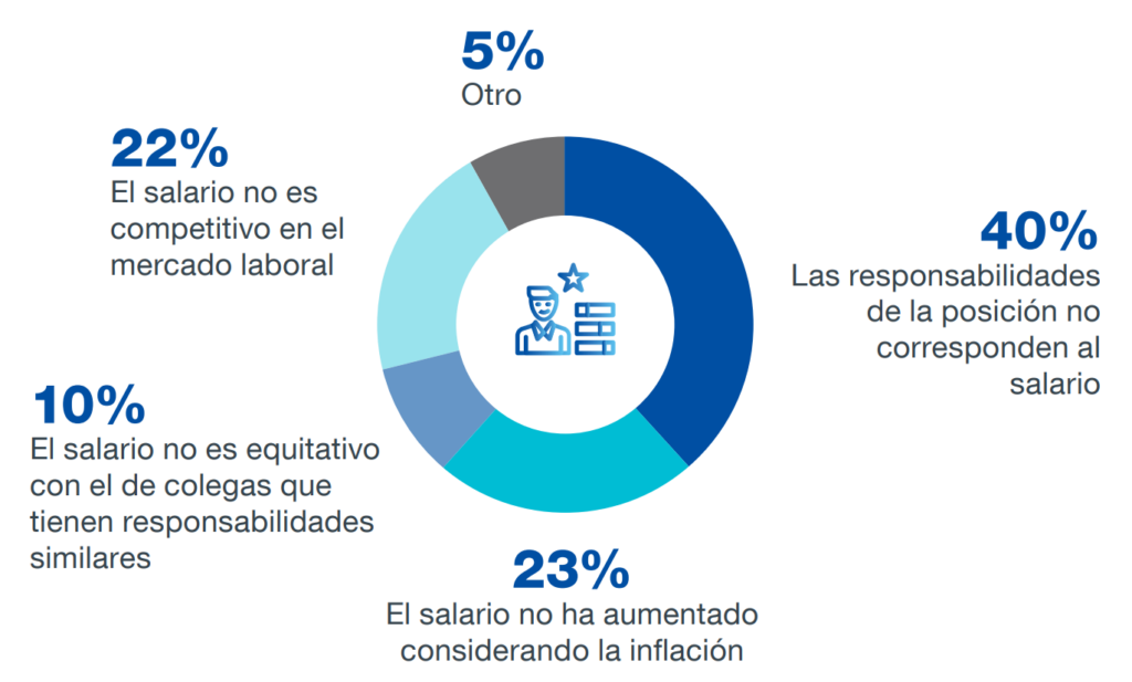 Tendencias Laborales 2024: ¿Qué Factores Son Los Que Más Valora El ...