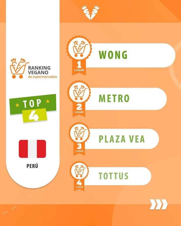 ¿Qué supermercados lideran en oferta de productos veganos en Perú? Este es el ranking